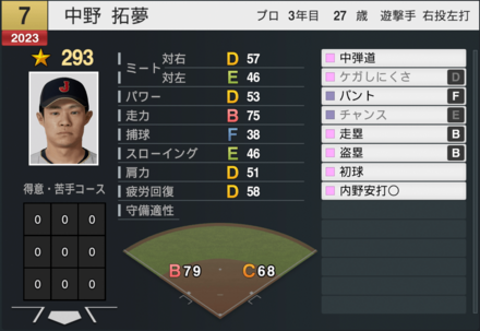 中野拓夢（代表）の能力