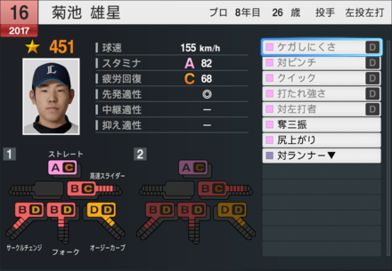 菊池雄星の能力