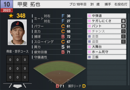 甲斐拓也（代表）