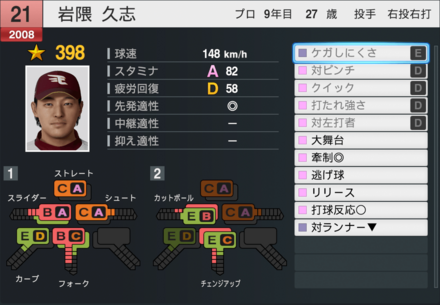 岩隈久志の能力