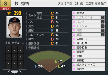 牧秀悟（代表）