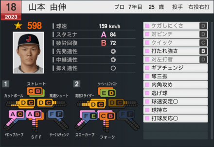 山本由伸（代表）の能力