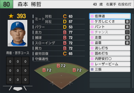 森本稀哲の能力