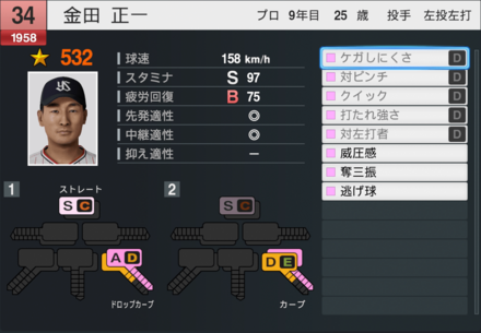 金田正一の能力