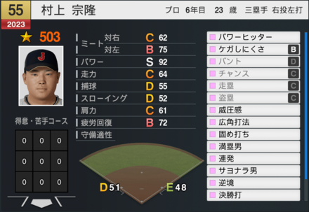 村上宗隆（代表）