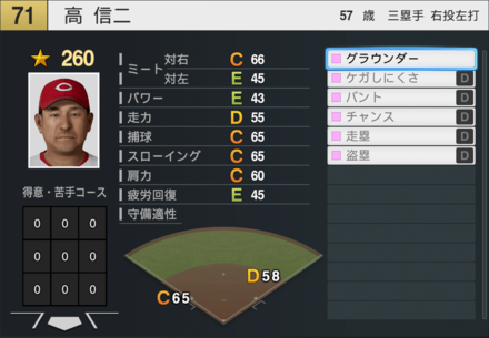 高橋信二の能力