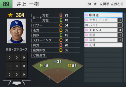 井上一樹の能力