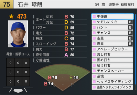 石井琢郎の能力