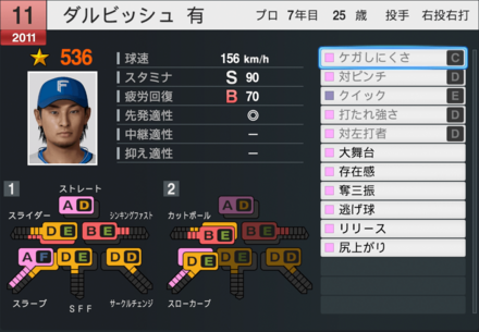 ダルビッシュ有の能力