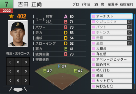 吉田正尚の能力