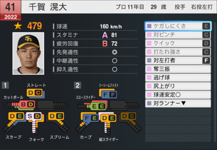 千賀滉大の能力