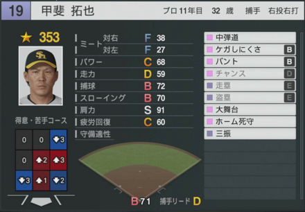 甲斐拓也の能力