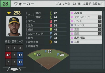 ウォーカーの能力