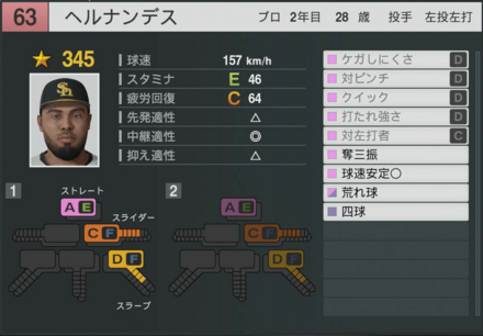 D.ヘルナンデス