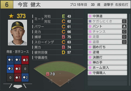 今宮健太の能力