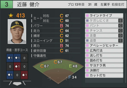 近藤健介の能力