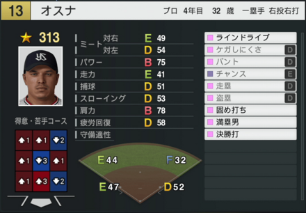 J.オスナの能力