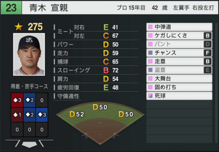 青木宣親の能力