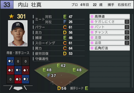 内山壮真の能力