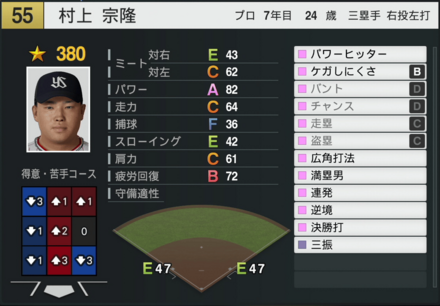 村上宗隆の能力