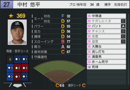 中村悠平の能力