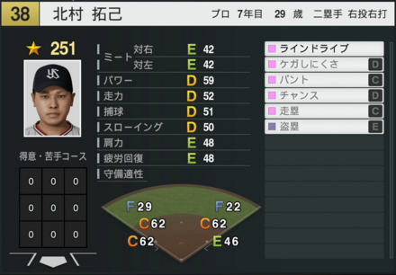 北村拓己の能力