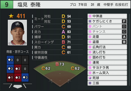 塩見泰隆の能力