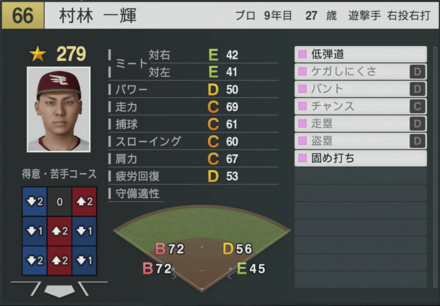 村林一輝の能力