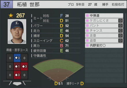 柘植世那の能力