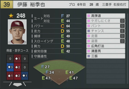 伊藤裕季也の能力