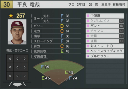 平良竜哉の能力