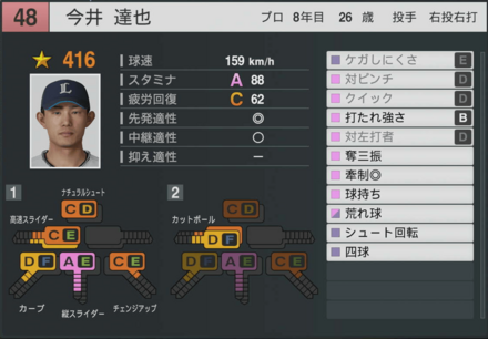 今井達也の能力