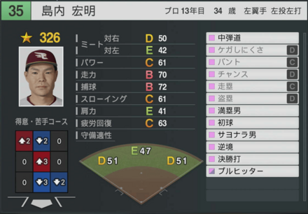 島内宏明の能力