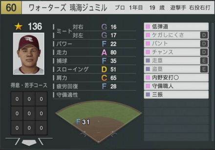 ワォーターズ璃海ジュミル