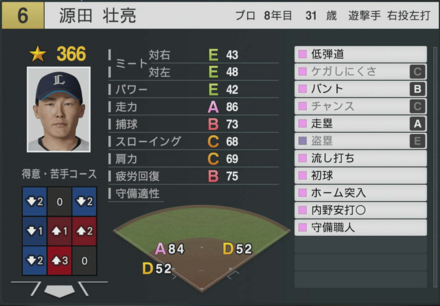 源田壮亮の能力