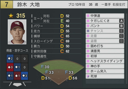 鈴木大地の能力