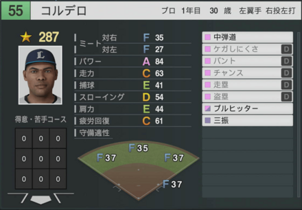 F.コルデロの能力