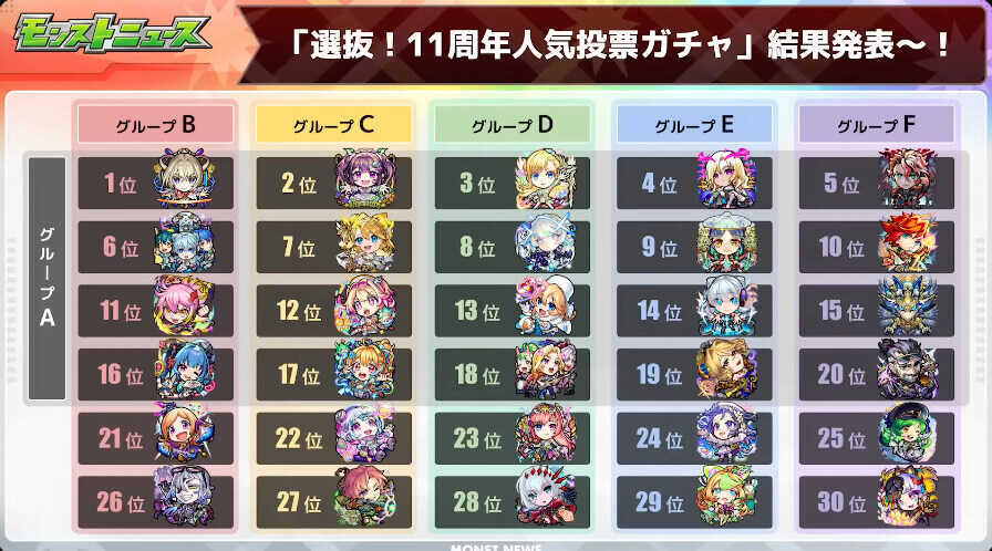 人気投票ガチャ 最終結果