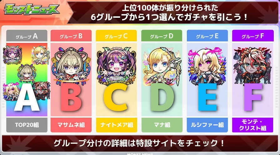 人気投票ガチャ 6グループ