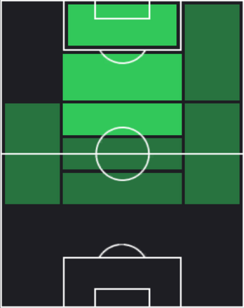 TPアナスタシオス・バカセタス(10/17)の適性ポジション