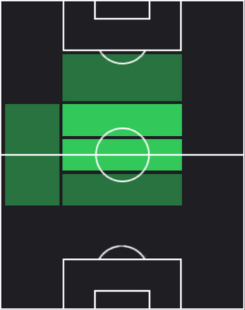 HPファビアン・リーダー(10/17)の適性ポジション