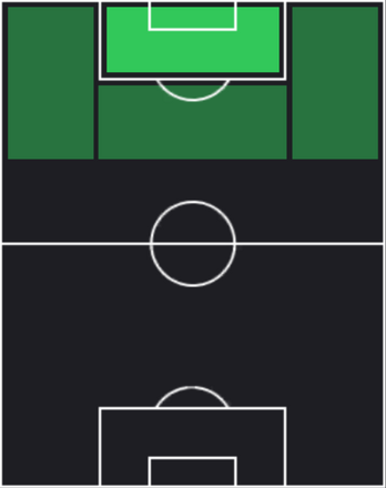 HPエヴァン・ファーガソン(10/17)の適性ポジション