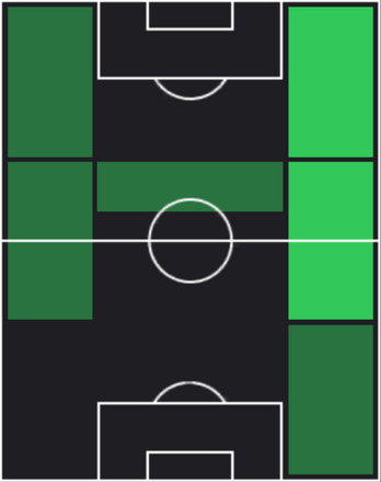 HPパトリック・ヴィマー(10/17)の適性ポジション