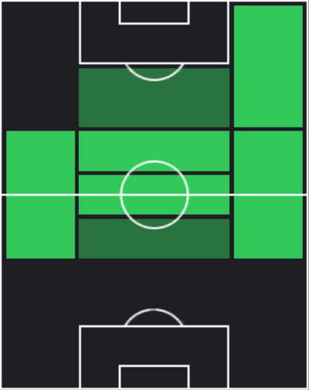 TPイルファン・ジャン・カフヴェジ(10/17)の適性ポジション