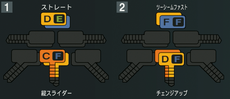 Y.ディアスの球種