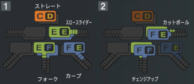 福島章太の球種