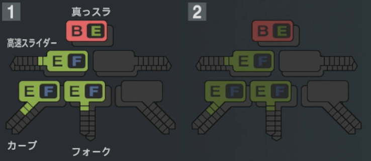 加藤竜馬の球種