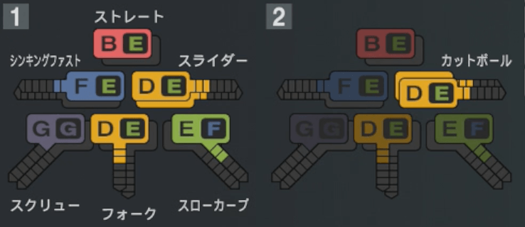 石森大誠の球種