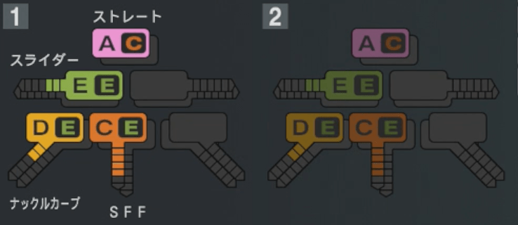 藤嶋健人の球種