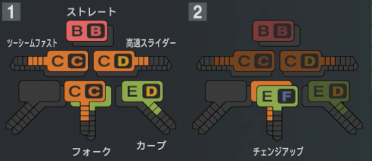 大野雄大の球種